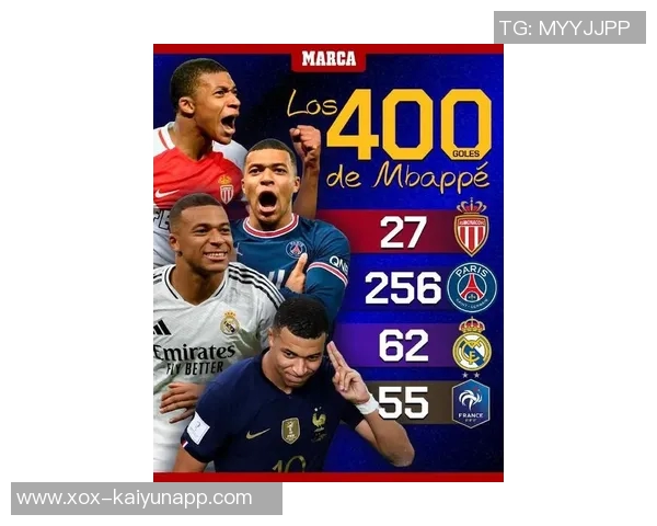 姆巴佩生涯进球达到395个超越梅西成为21世纪27岁以下进球王 姆巴佩生涯进球达到395个超越梅西成为21世纪27岁以下进球王